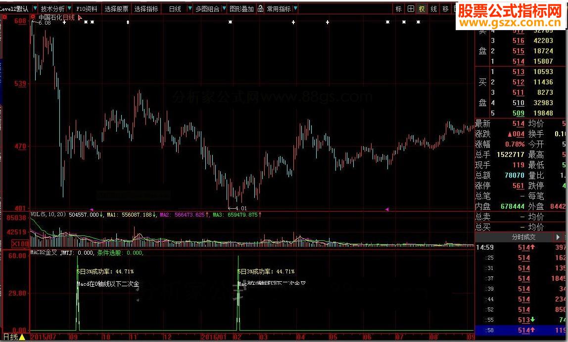大智慧MACD2金叉源码副图