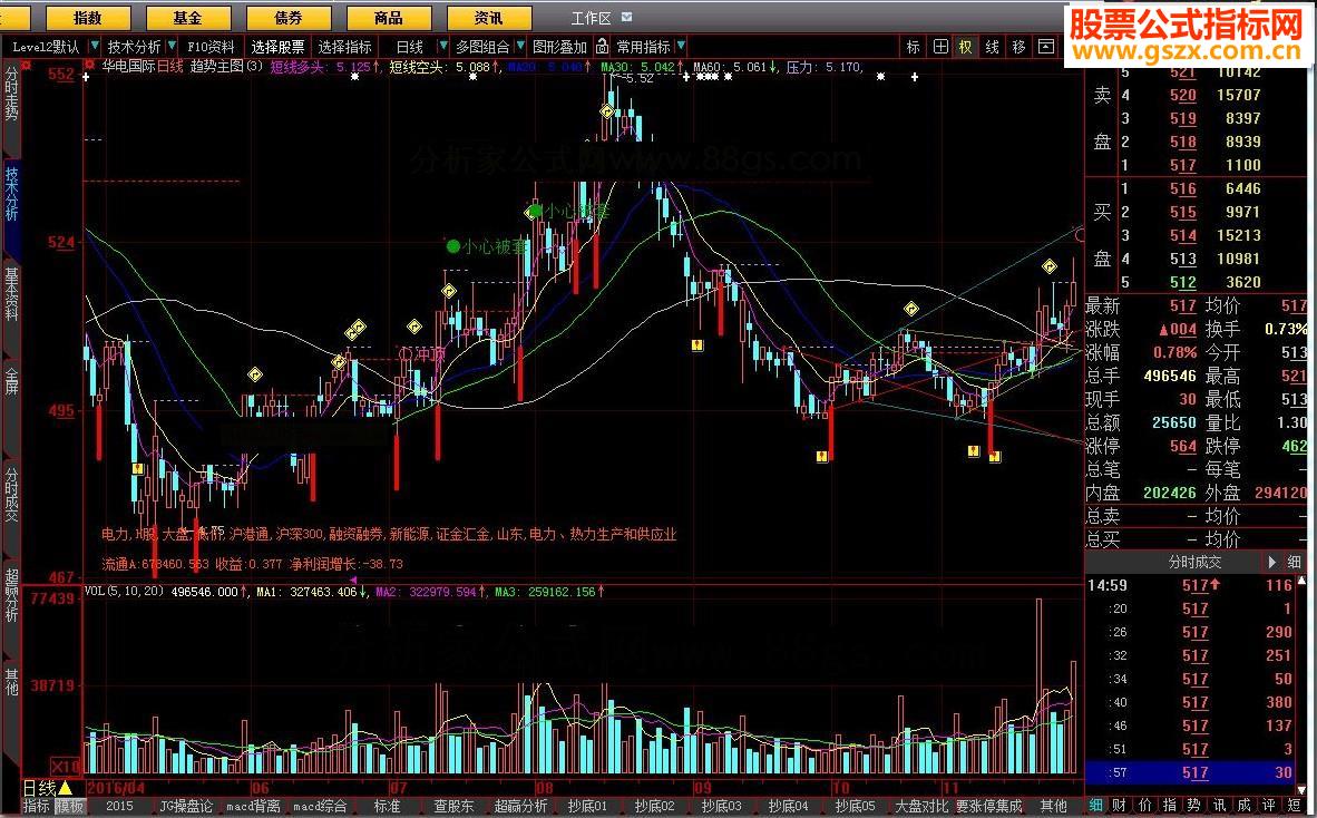 大智慧趋势主图源码副图