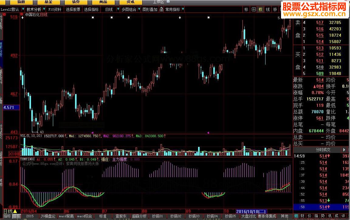 大智慧紫黄同现源码副图