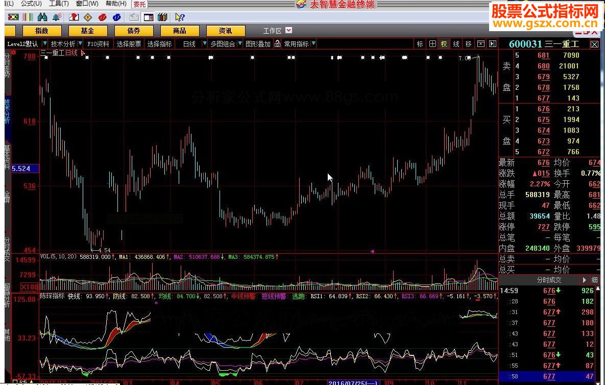 大智慧陈琛指标源码副图