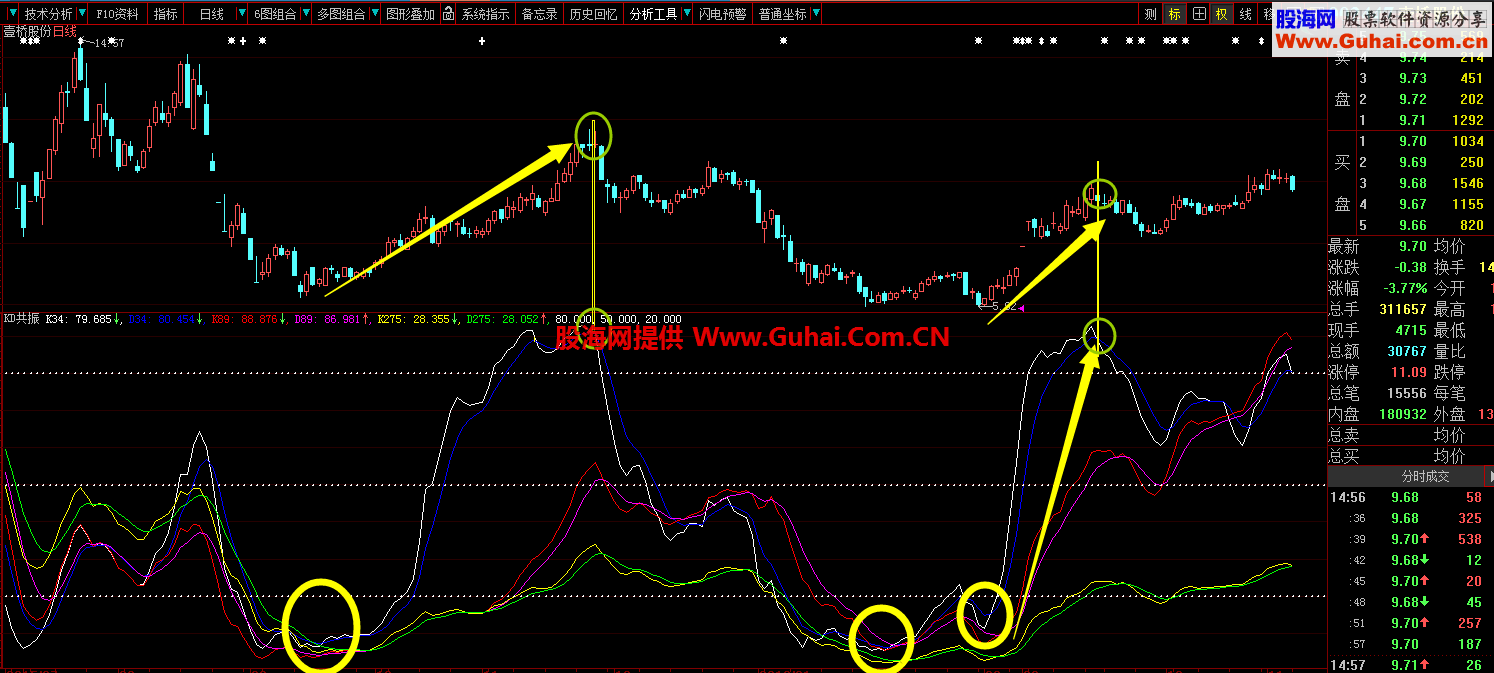 KD共振副图指标