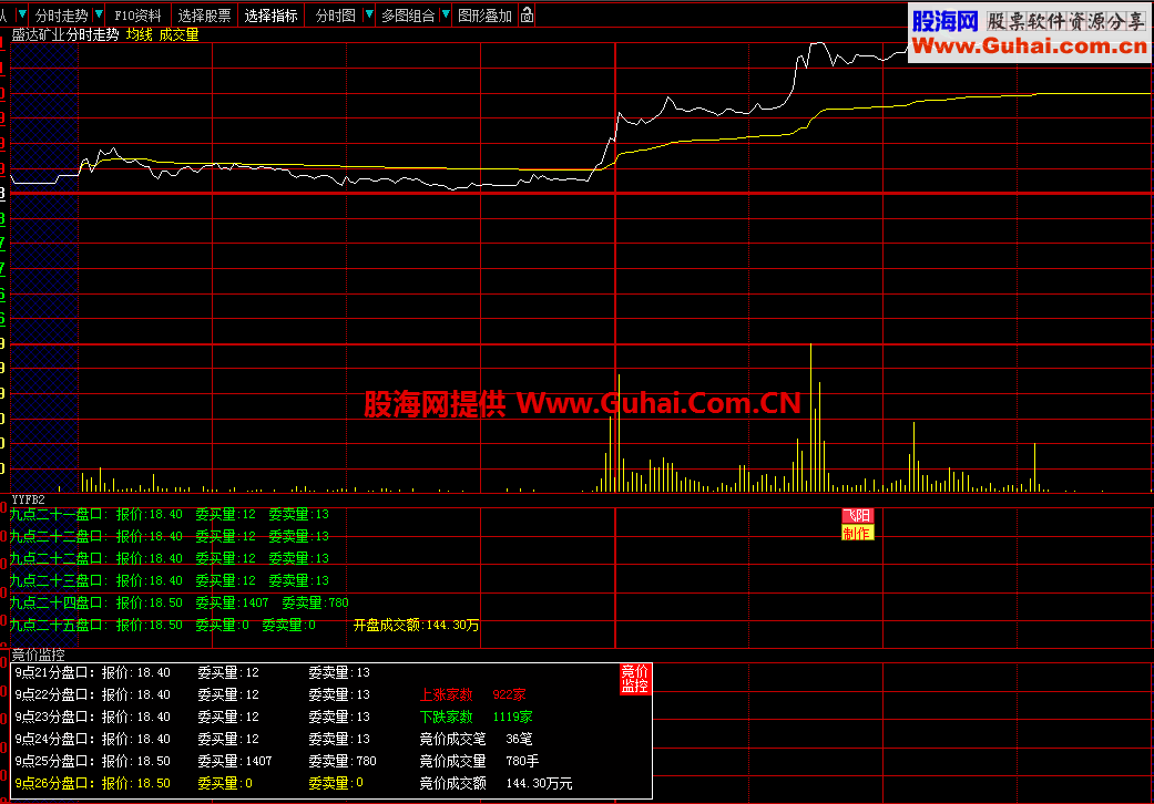 集合竞价动态盘口逐笔监控分时副图 源码 