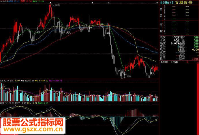 大智慧 买入必涨主图源码