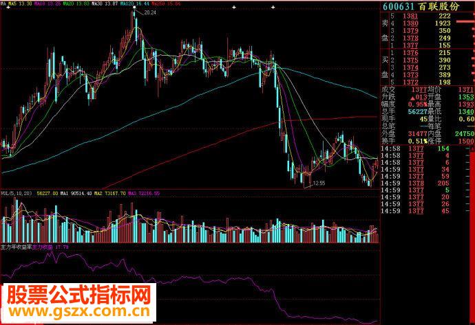 大智慧指标主力年收益副图