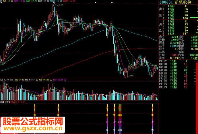 大智慧多赚少赔副图源码
