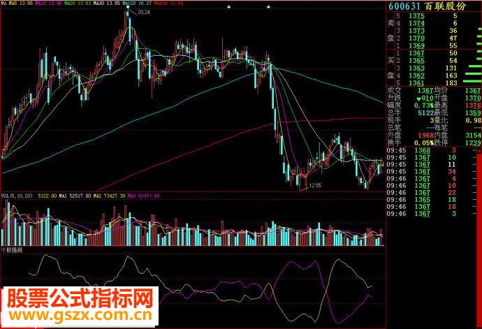 大智慧—个股强弱副图源码