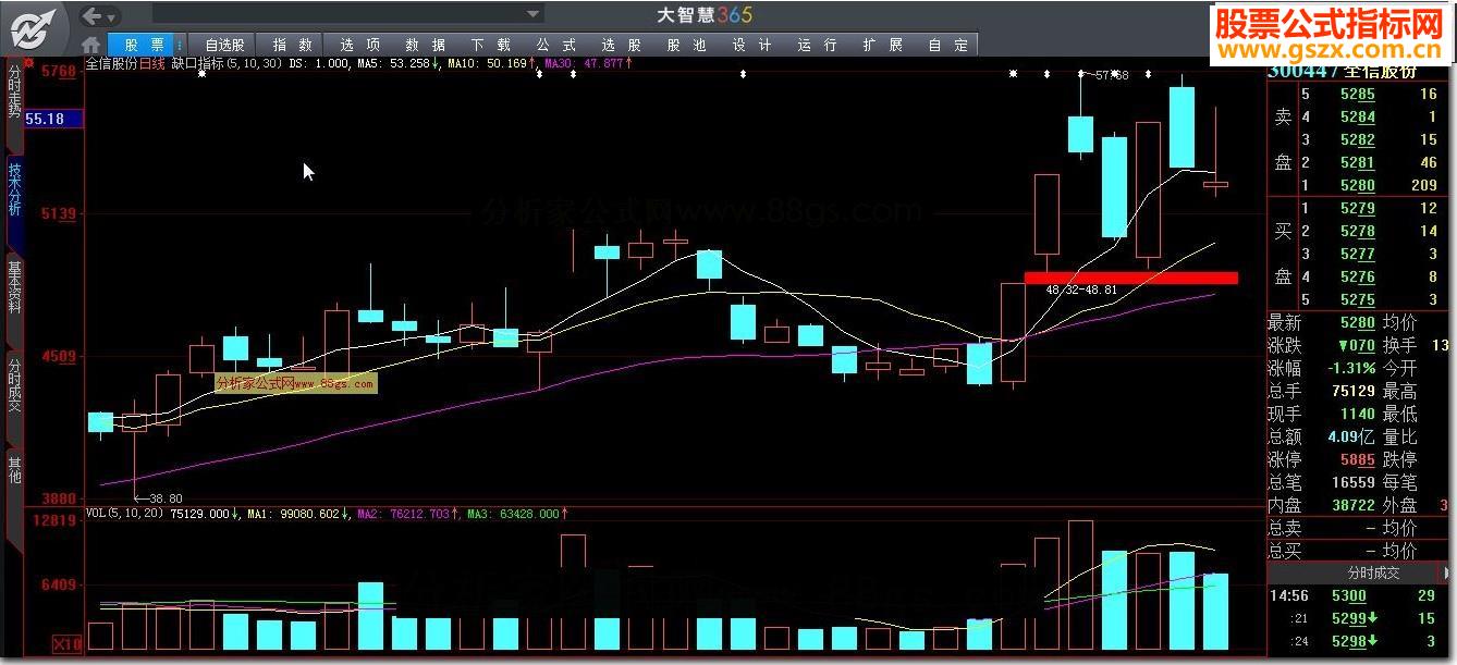 大智慧缺口指标