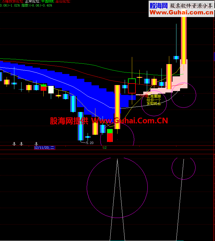 买进就赢利 寻找强势个股源码
