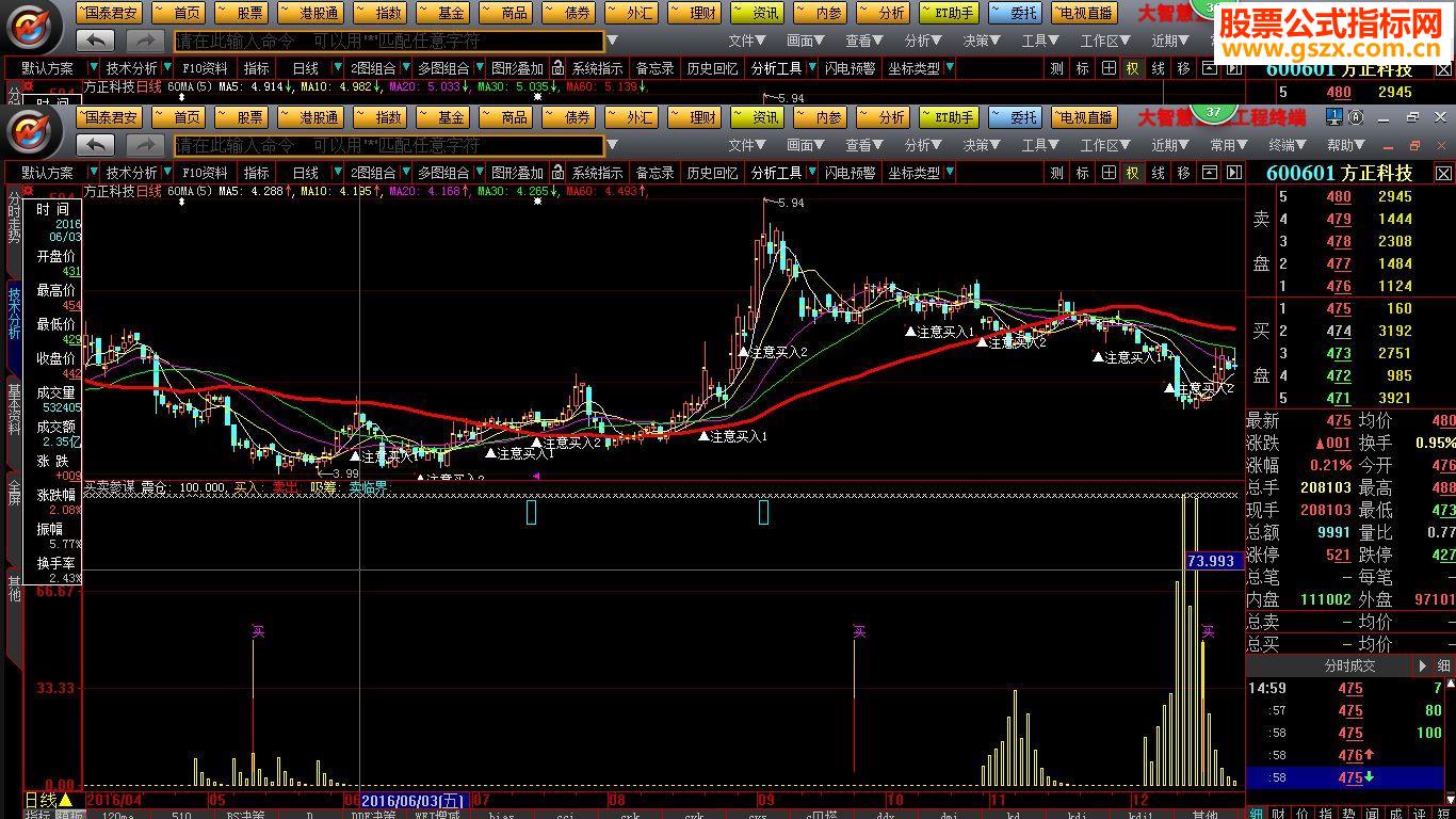 大智慧买卖参谋副图源码 贴图