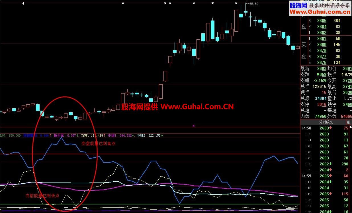 自编筹码指标 刀神筹码副图指标 
