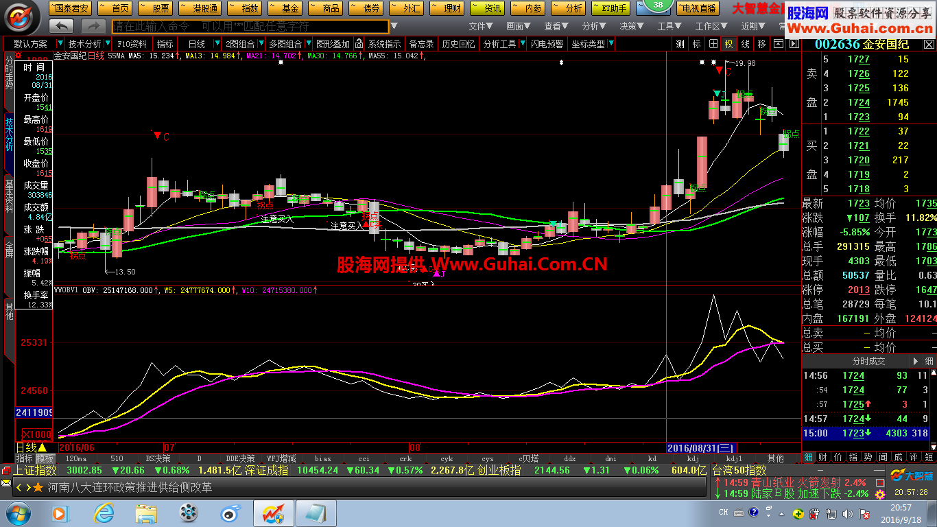 自用的obv副图指标