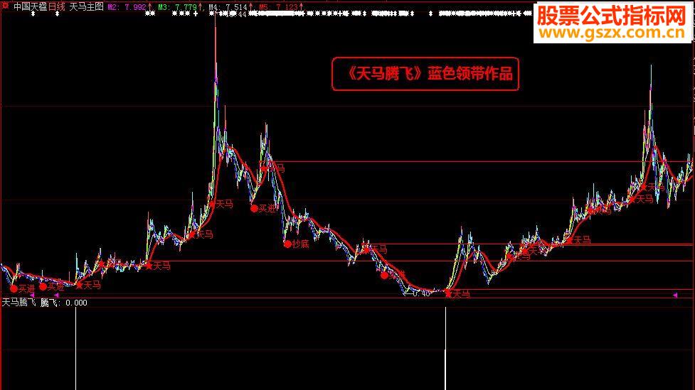 大智慧《天马腾飞》（指标、贴图、副图、选股）