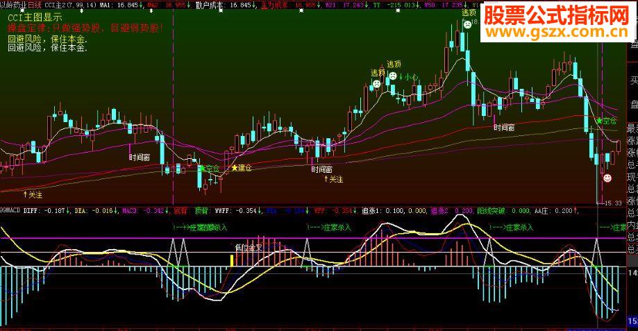 大智慧非常好的主图 CCI主图源码 贴图