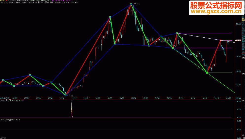 画线指标新编（源码 主图 飞狐 贴图）