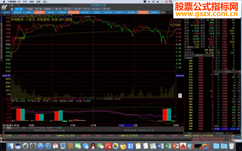 股长•股票交易系统（指标 主图 大智慧 贴图）