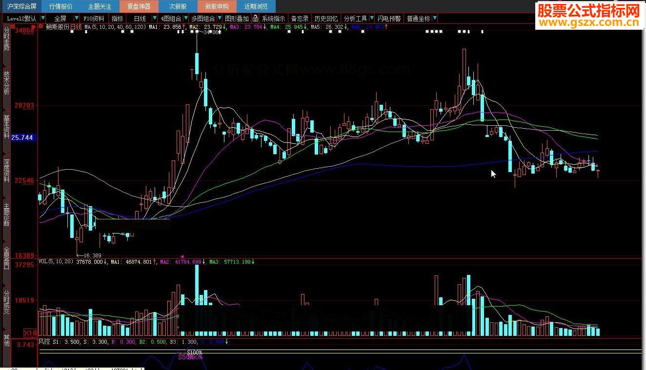 风控（大智慧副图指标 源码 贴图）