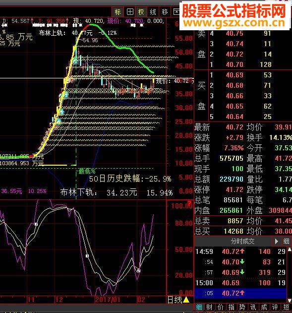 大智慧超跌选股公式