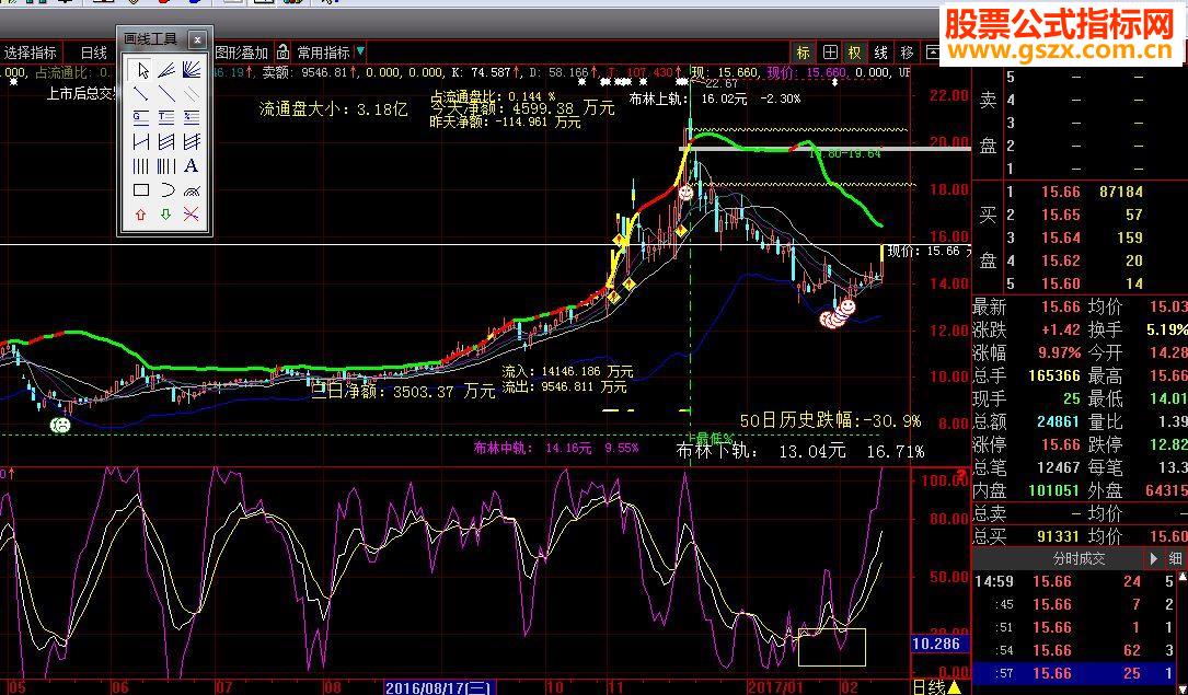 大智慧超跌选股公式