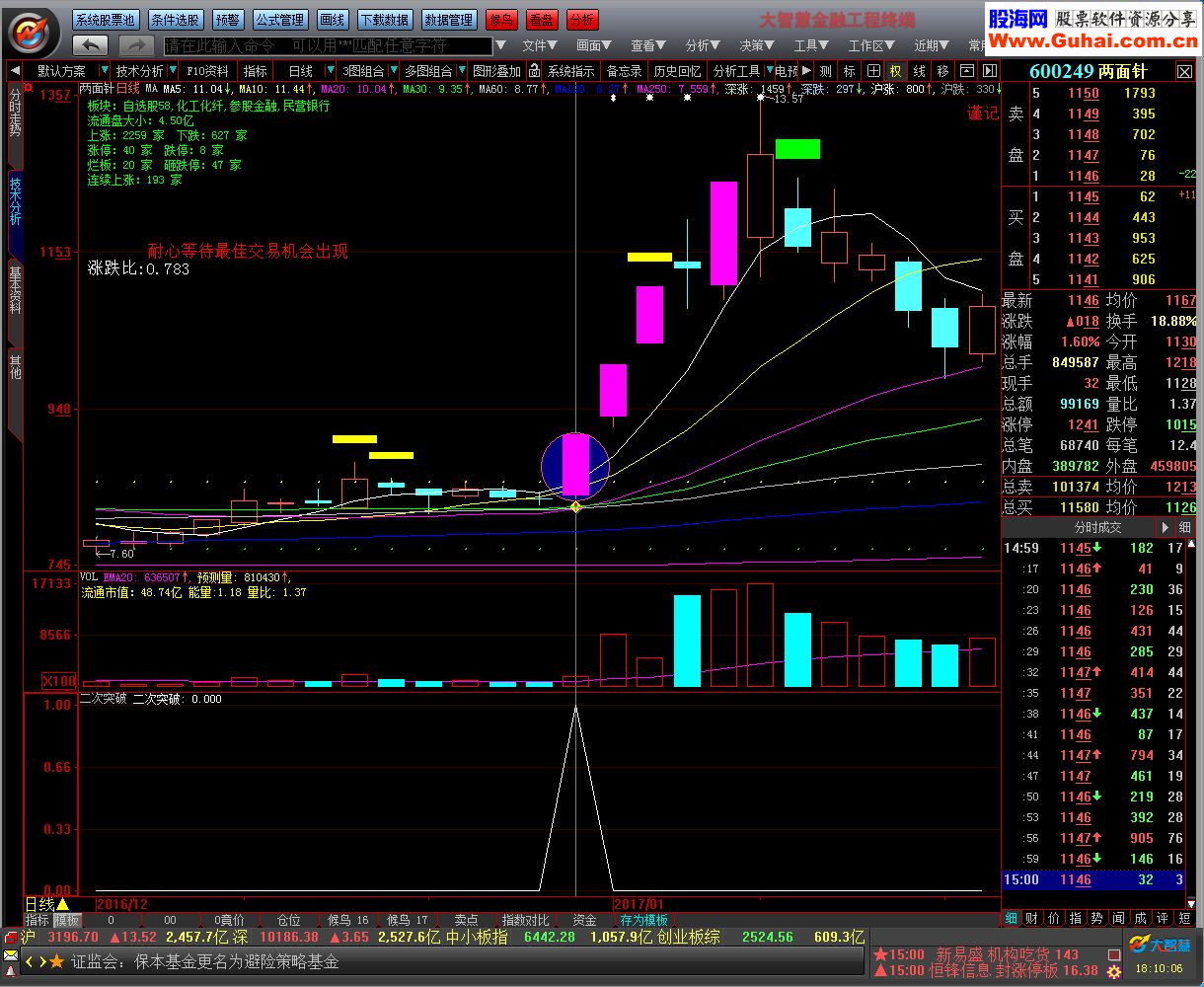 大智慧二次突破 突破包三（源码 副图/选股 贴图）