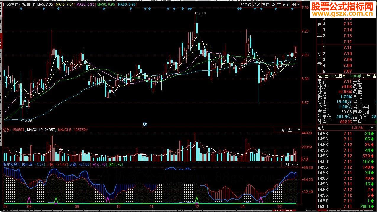 同花顺跟庄找黑马源码副图