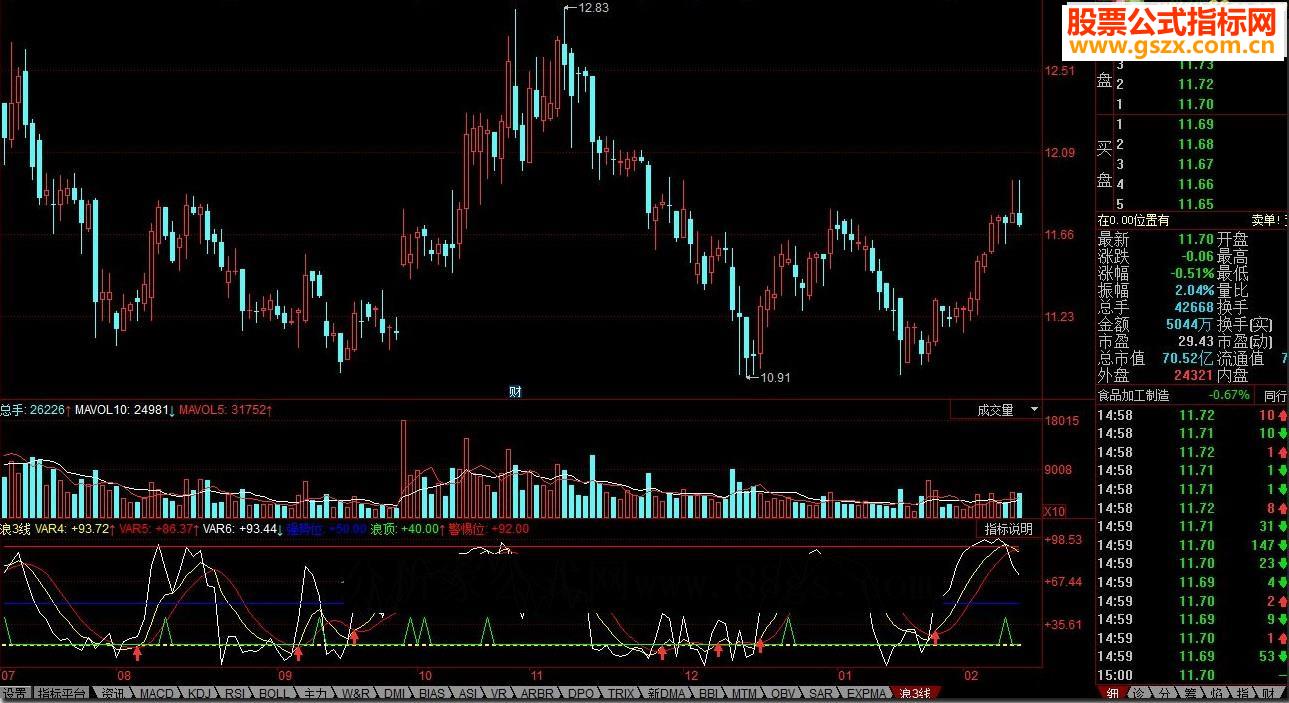 同花顺三浪线指标