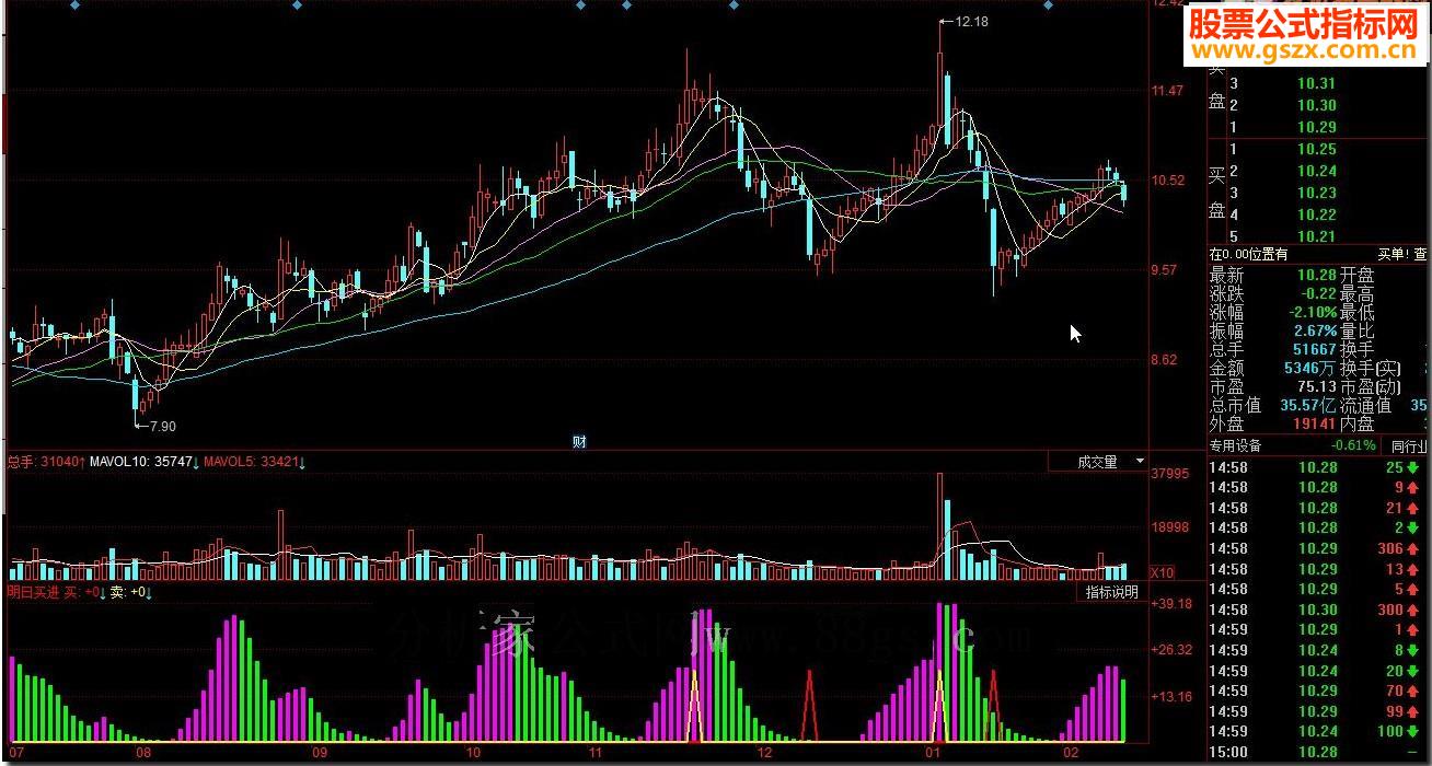 同花顺明日买进源码副图