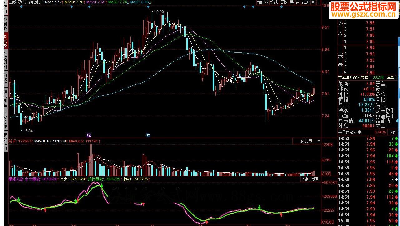 同花顺量能无敌源码