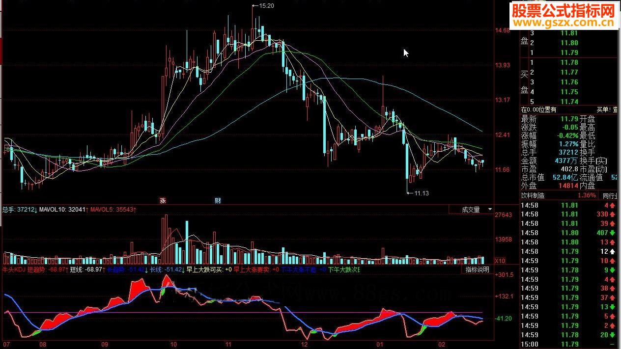 同花顺牛头KDJ源码副图
