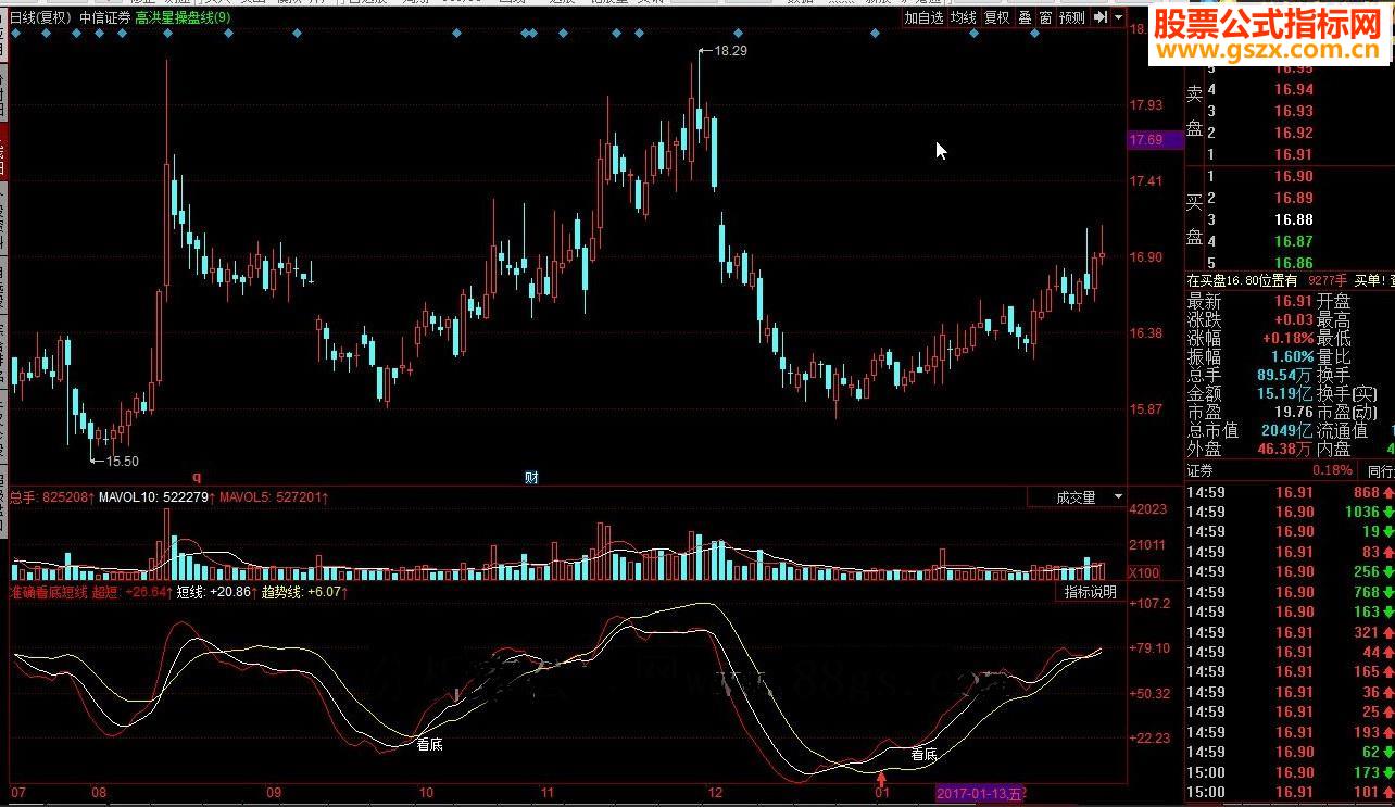 同花顺准确看底短线源码副图