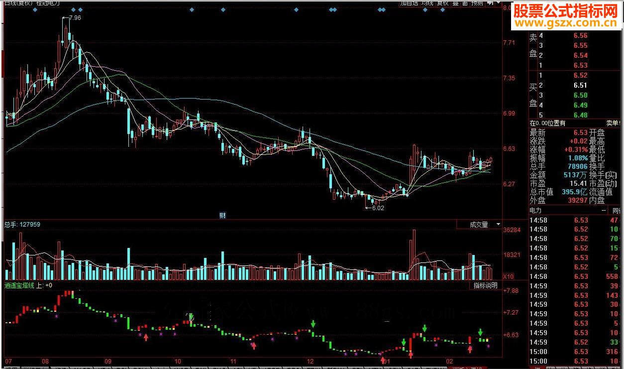 同花顺逍遥宝塔线源码副图