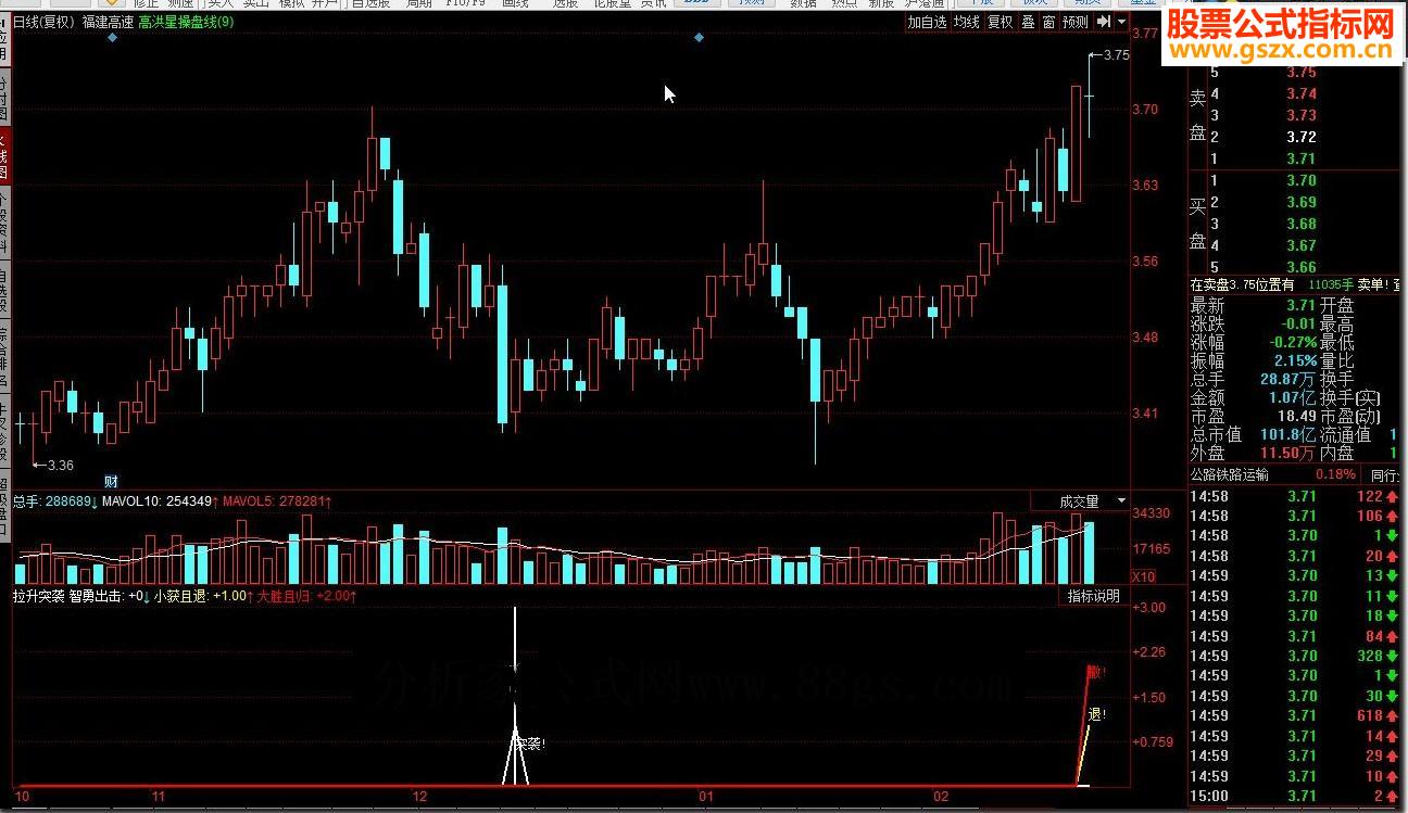 同花顺拉升突袭源码副图