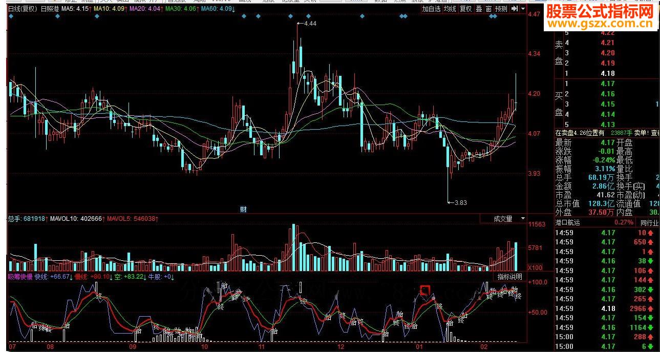 同花顺吸筹快慢源码副图