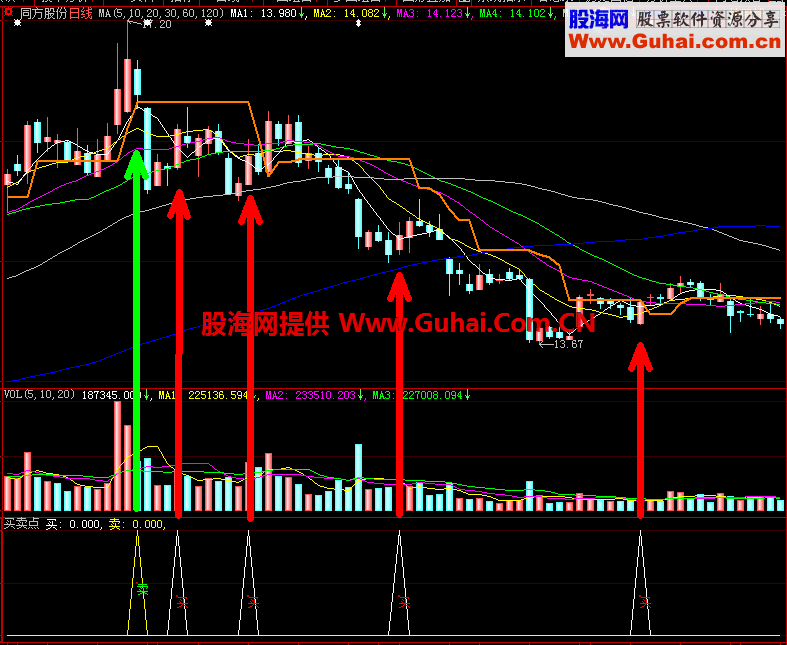 个人自用短线买卖点（指标 副图 大智慧 贴图）