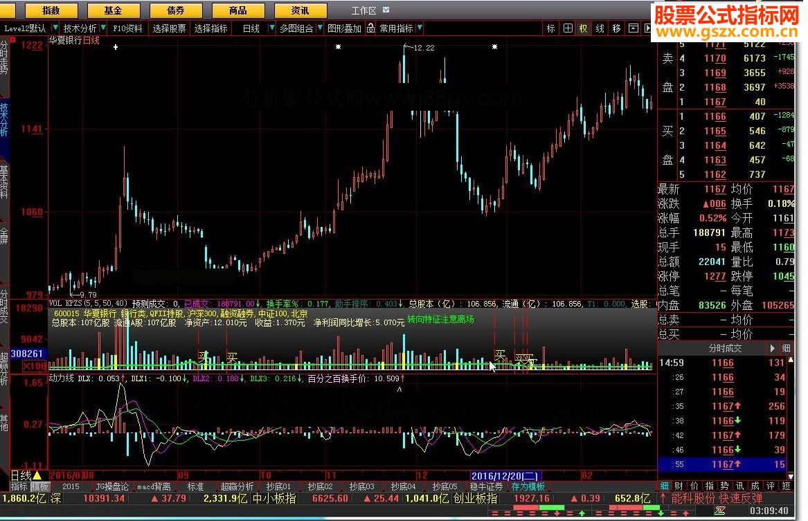 通达信动力线副图源码