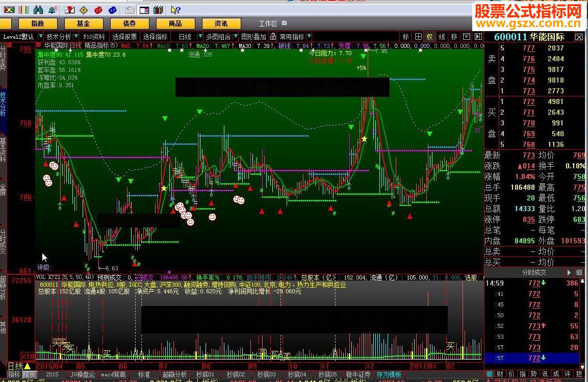 大智慧精品指标源码主图