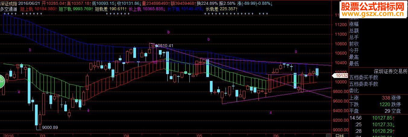 徐小明交易师【多空通道】加密不限时