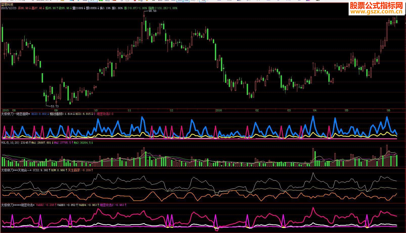 飞狐VIP<<绝密趋势>>超级短线*会员公式 副图