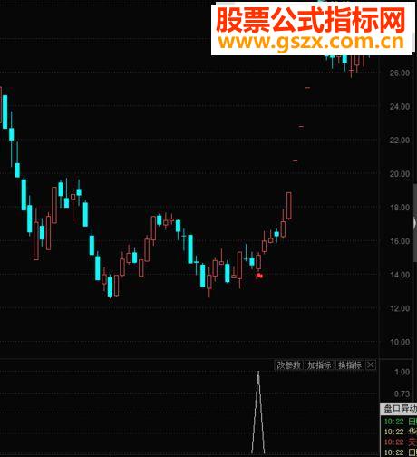飞狐选股指标大黑马优化 完全加密