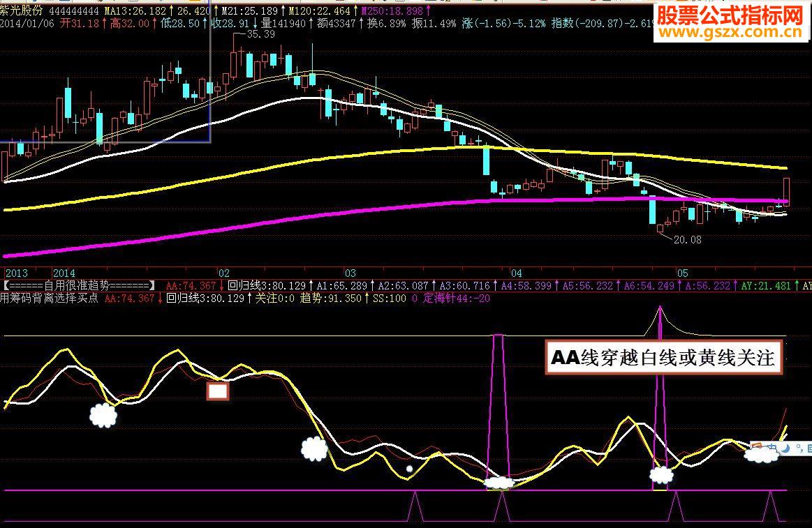 飞狐失传很久的独门绝技——背离交易源码