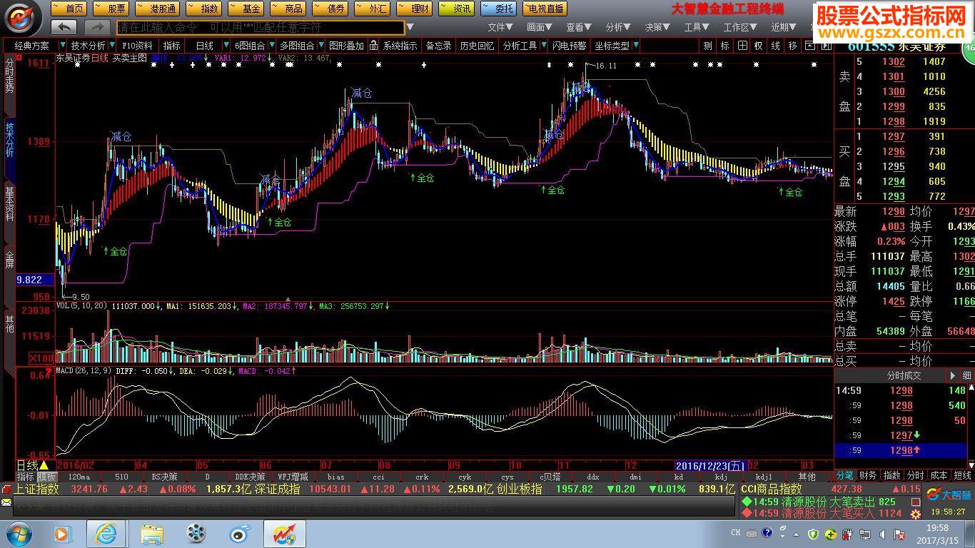 值得收藏的主图指标