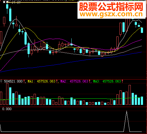 悼念千钧版主，愿天堂的你一切安好（附送自用指标）