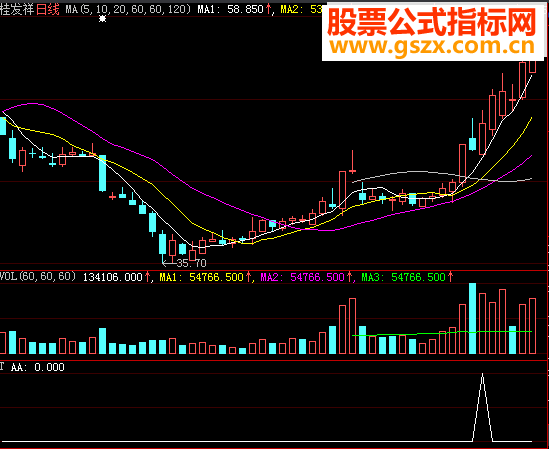 悼念千钧版主，愿天堂的你一切安好（附送自用指标）