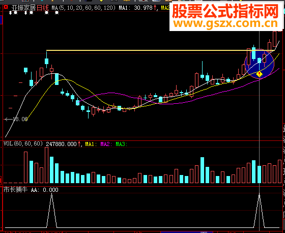 悼念千钧版主，愿天堂的你一切安好（附送自用指标）