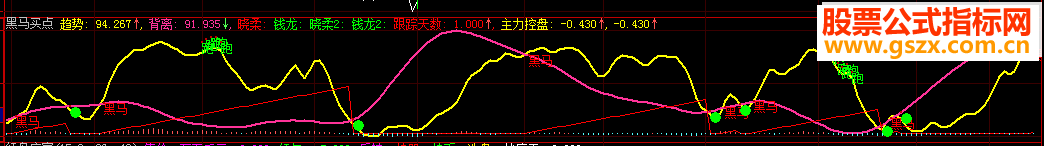 大智慧黑马买点源码附图