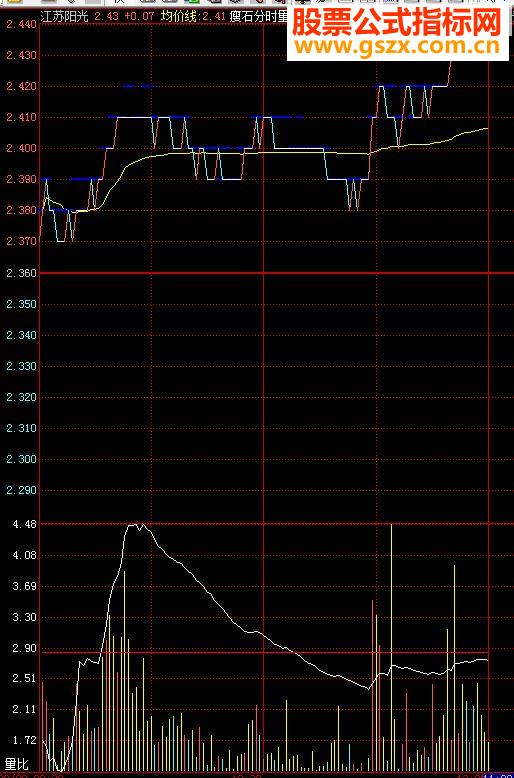 飞狐瘦石分时量能源码副图