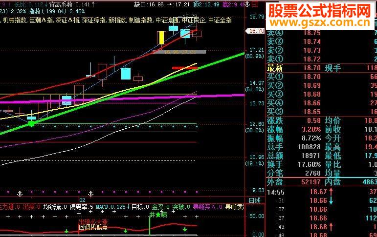 飞狐精品波段王.出现回调必大涨