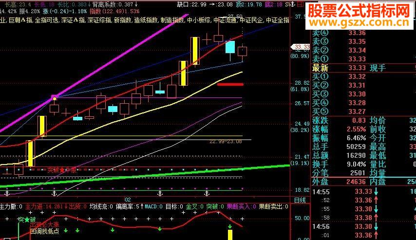 飞狐精品波段王.出现回调必大涨