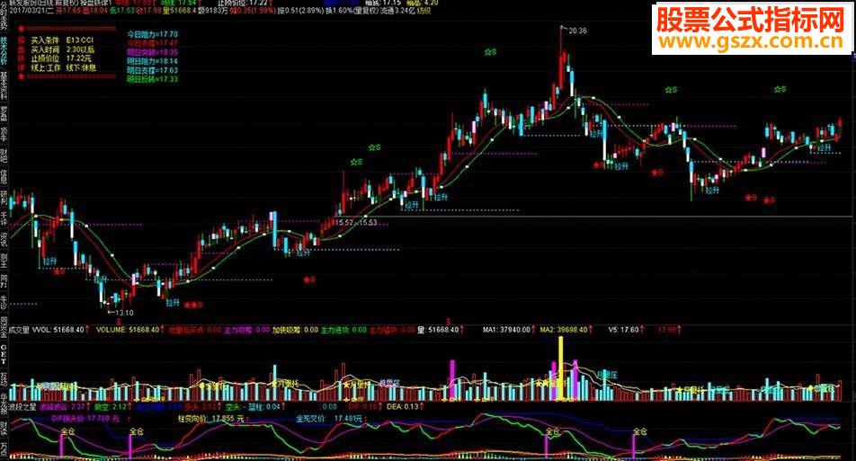大智慧转通达信《操盘铁律》源码