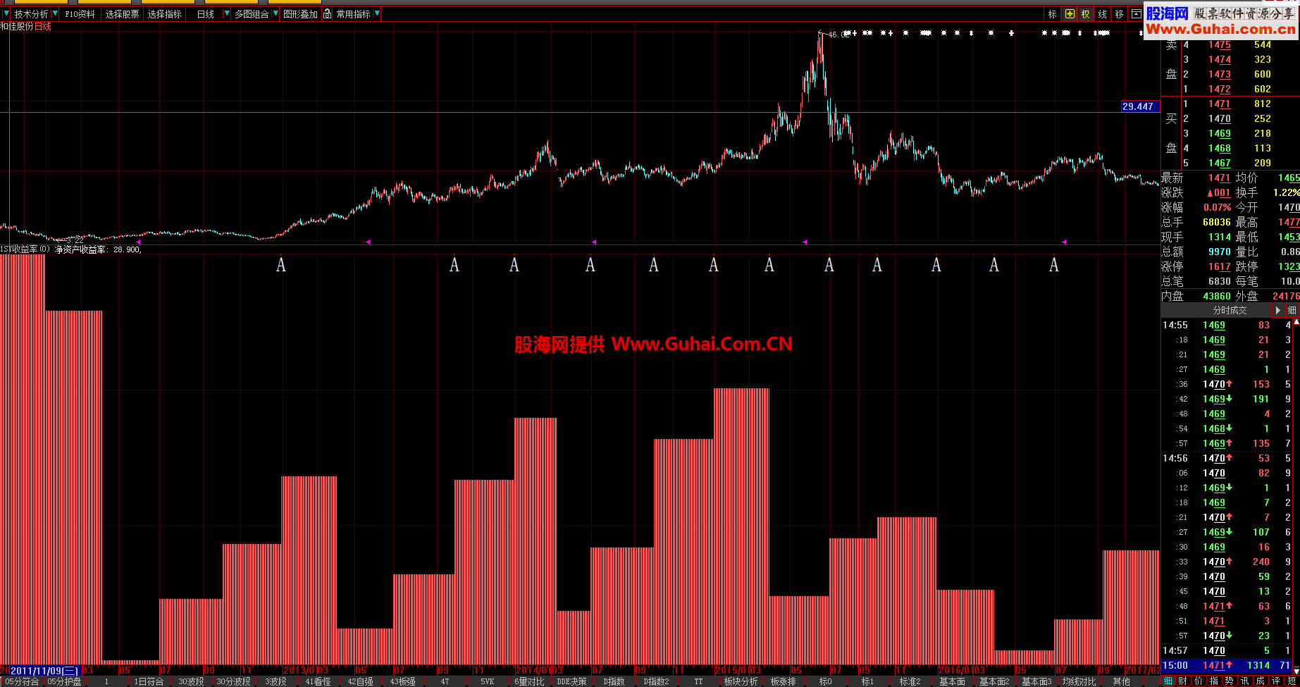 十大股东对比与全自动黄金分割指都是自己原创