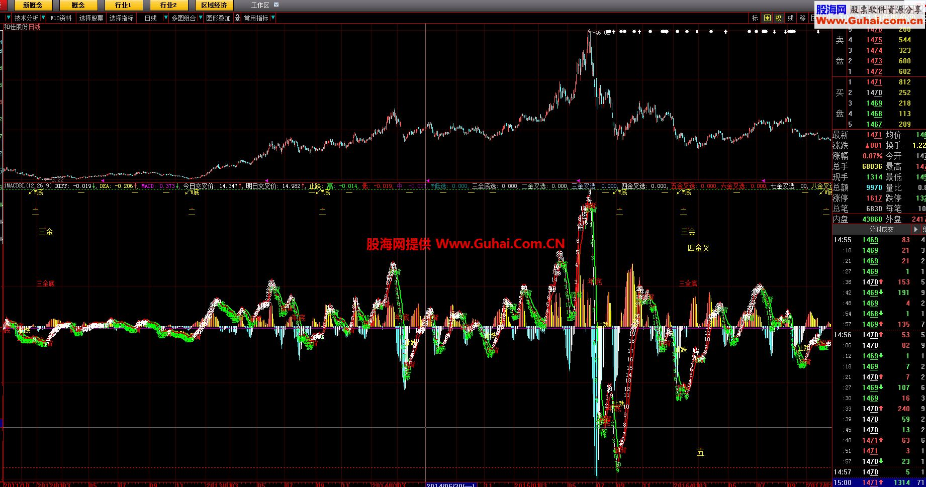 十大股东对比与全自动黄金分割指都是自己原创
